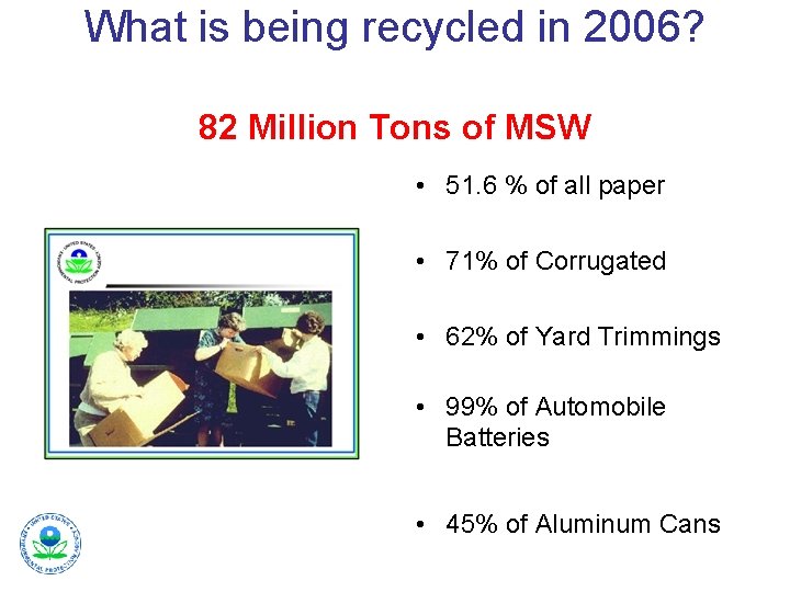 What is being recycled in 2006? 82 Million Tons of MSW • 51. 6