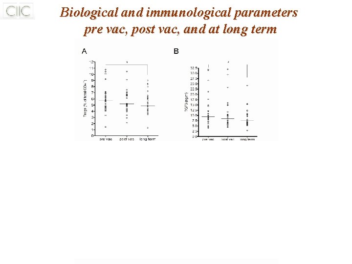 Biological and immunological parameters pre vac, post vac, and at long term Biological and immunological parameters pre vac, post vac, and at long term