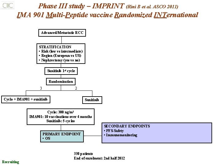 Phase III study – IMPRINT (Rini B et al. ASCO 2011) IMA 901 Multi-Peptide Phase III study – IMPRINT (Rini B et al. ASCO 2011) IMA 901 Multi-Peptide