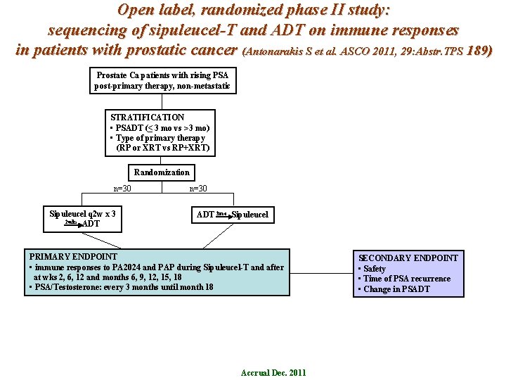 Open label, randomized phase II study: sequencing of sipuleucel-T and ADT on immune responses