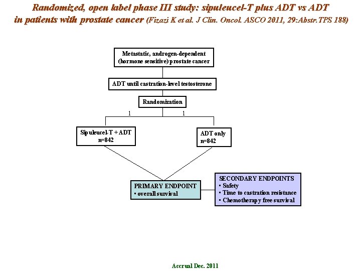 Randomized, open label phase III study: sipuleucel-T plus ADT vs ADT in patients with