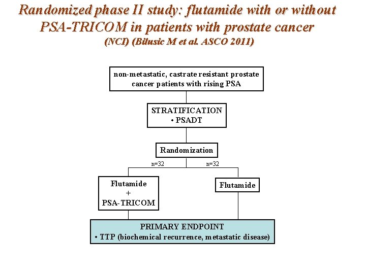 Randomized phase II study: flutamide with or without PSA-TRICOM in patients with prostate cancer Randomized phase II study: flutamide with or without PSA-TRICOM in patients with prostate cancer