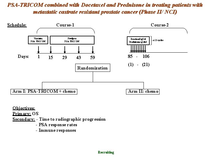 PSA-TRICOM combined with Docetaxel and Prednisone in treating patients with metastatic castrate resistant prostate PSA-TRICOM combined with Docetaxel and Prednisone in treating patients with metastatic castrate resistant prostate