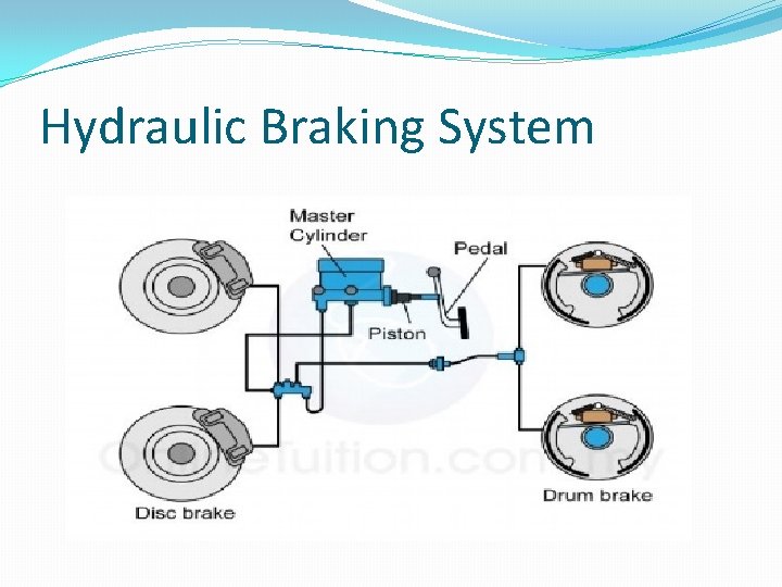 Hydraulic Braking System 