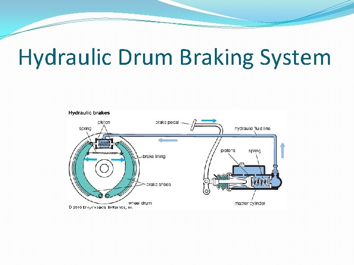Hydraulic Drum Braking System 