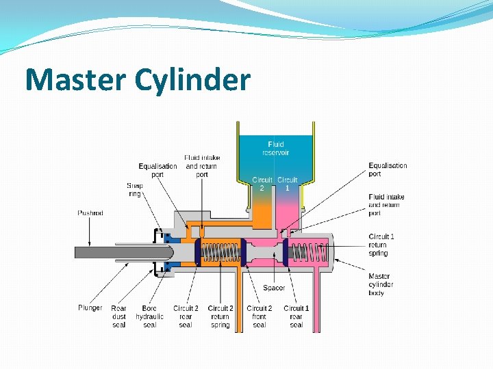 Master Cylinder 