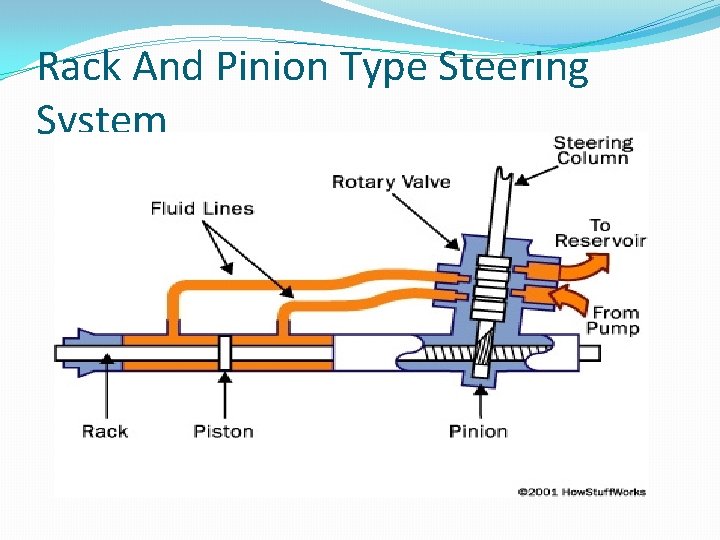 Rack And Pinion Type Steering System 