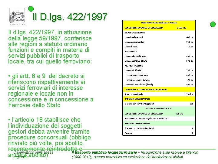 Il D. lgs. 422/1997 Rete Ferroviaria Italiana - Veneto LINEE FERROVIARIE IN ESERCIZIO Il