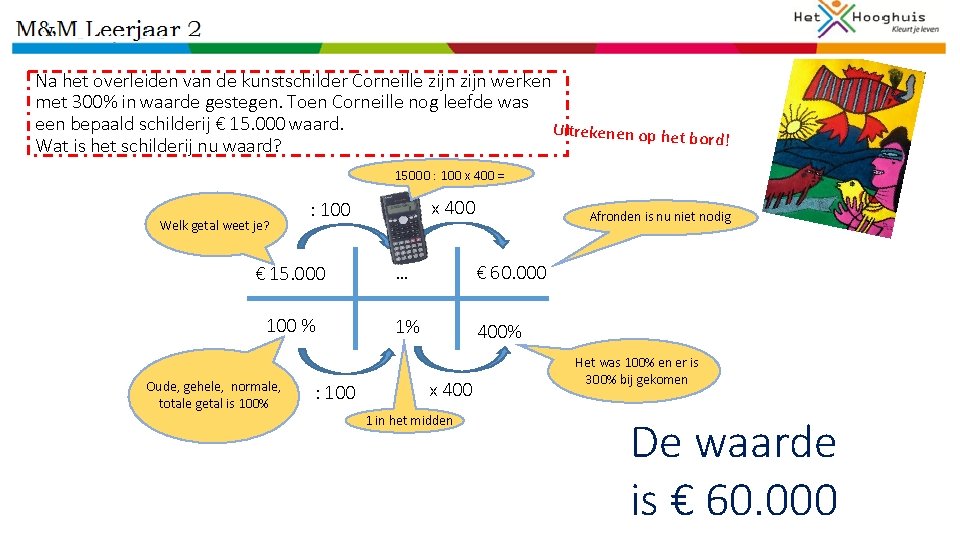 Na het overleiden van de kunstschilder Corneille zijn werken met 300% in waarde gestegen.