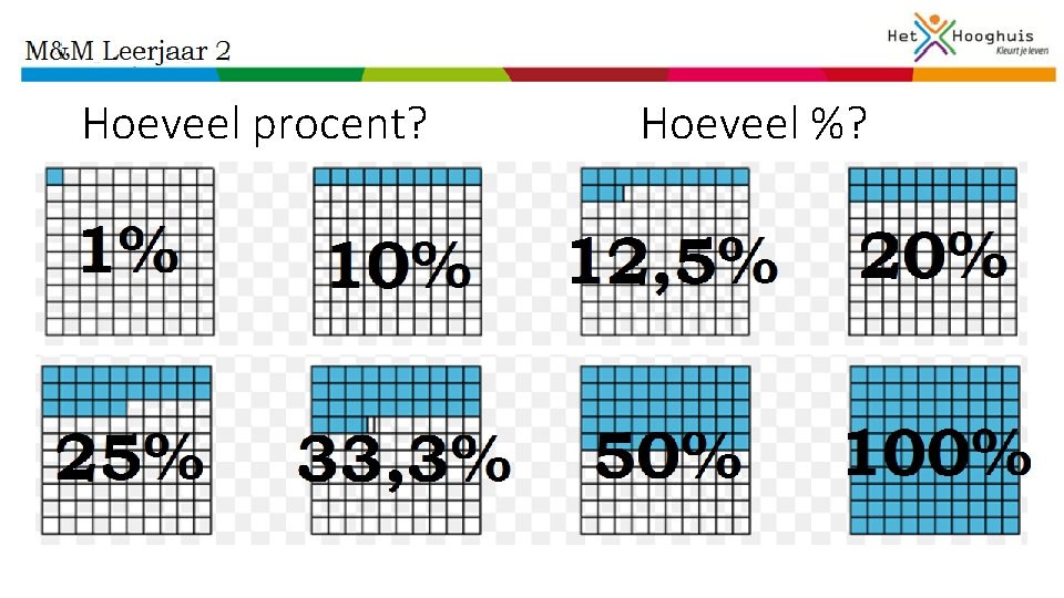 Hoeveel procent? Hoeveel %? 