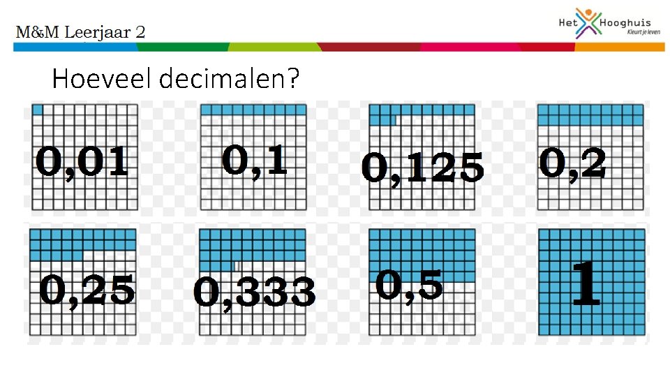 Hoeveel decimalen? 