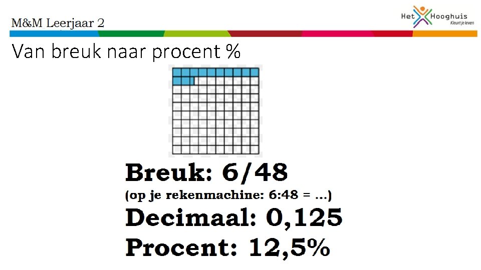 Van breuk naar procent % 