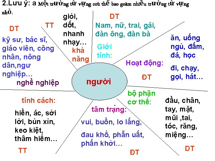 2. Lưu ý: a Một trường từ vựng coù thể bao goàm nhiều trường