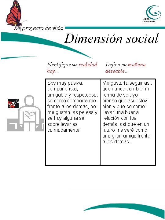 Mi proyecto de vida Dimensión social Identifique su realidad hoy… Soy muy pasiva, compañerista,