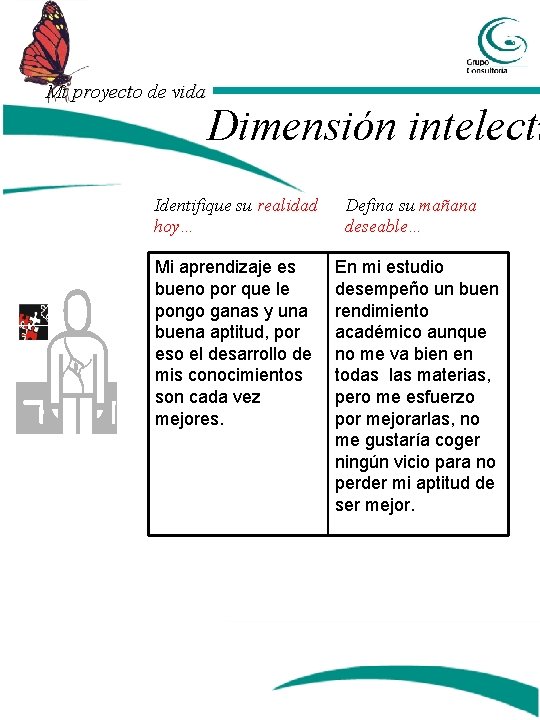 Mi proyecto de vida Dimensión intelectu Identifique su realidad hoy… Mi aprendizaje es bueno