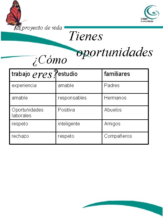 Mi proyecto de vida Tienes oportunidades ¿Cómo trabajo eres? estudio familiares experiencia amable Padres