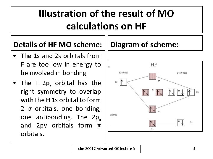 Illustration of the result of MO calculations on HF Details of HF MO scheme: