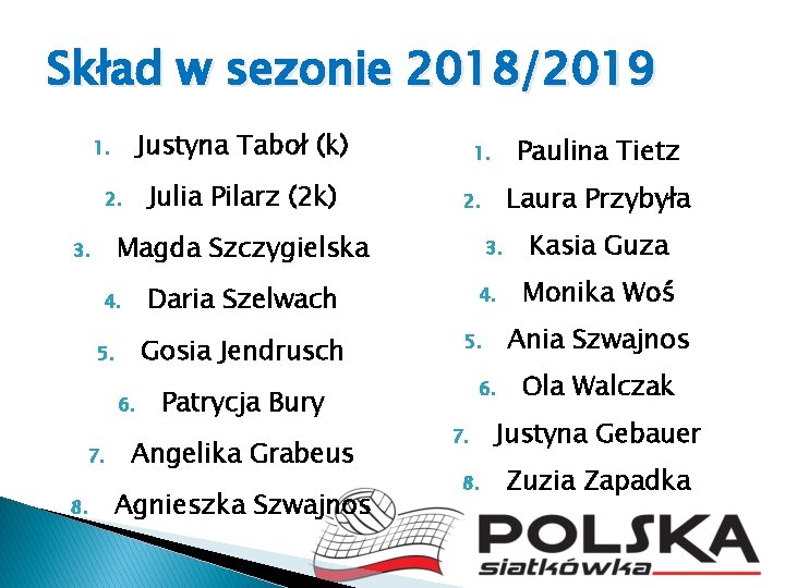 Skład w sezonie 2018/2019 Justyna Taboł (k) 1. Julia Pilarz (2 k) 2. Gosia