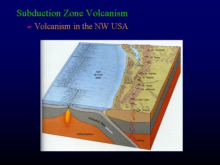 Subduction Zone Volcanism F Volcanism in the NW USA 