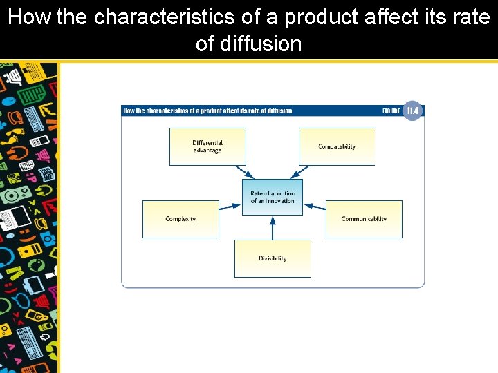 How the characteristics of a product affect its rate of diffusion 
