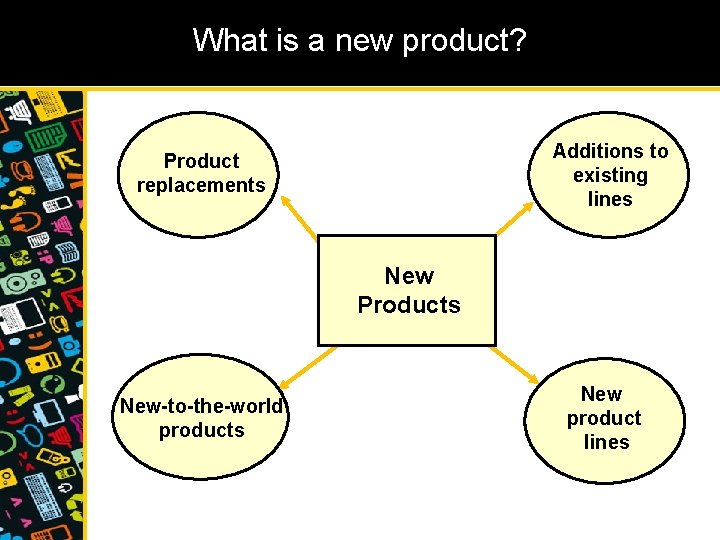 What is a new product? Additions to existing lines Product replacements New Products New-to-the-world