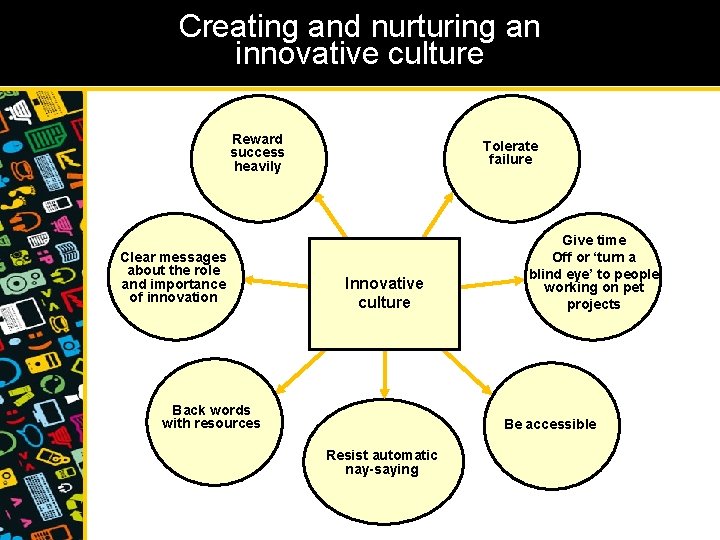 Creating and nurturing an innovative culture Reward success heavily Clear messages about the role