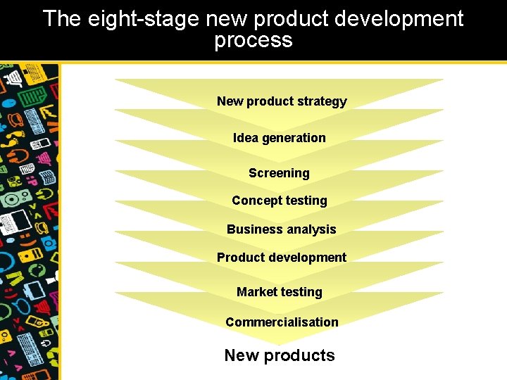 The eight-stage new product development process New product strategy Idea generation Screening Concept testing