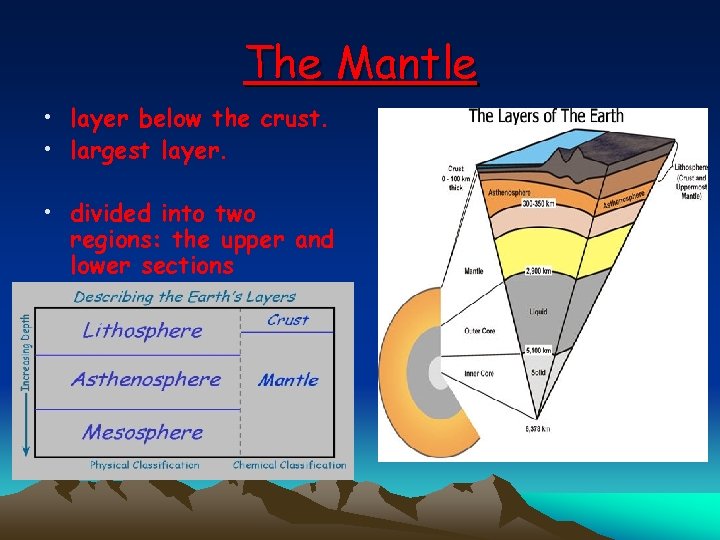 The Mantle • layer below the crust. • largest layer. • divided into two