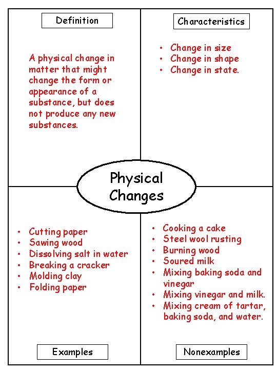 Definition Characteristics • Change in size • Change in shape • Change in state.