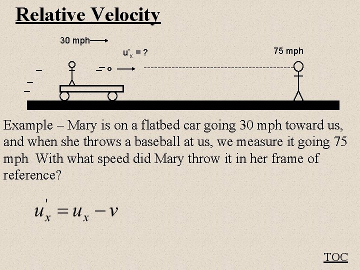 Relative Velocity 30 mph u’x = ? 75 mph Example – Mary is on