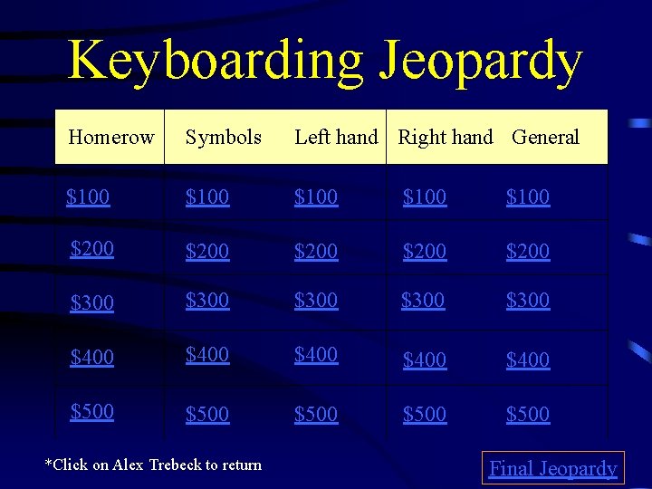 Keyboarding Jeopardy Homerow Symbols Left hand Right hand General $100 $100 $200 $200 $300