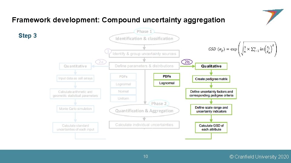 Framework development: Compound uncertainty aggregation Step 3 2 b 10 © Cranfield University 2020