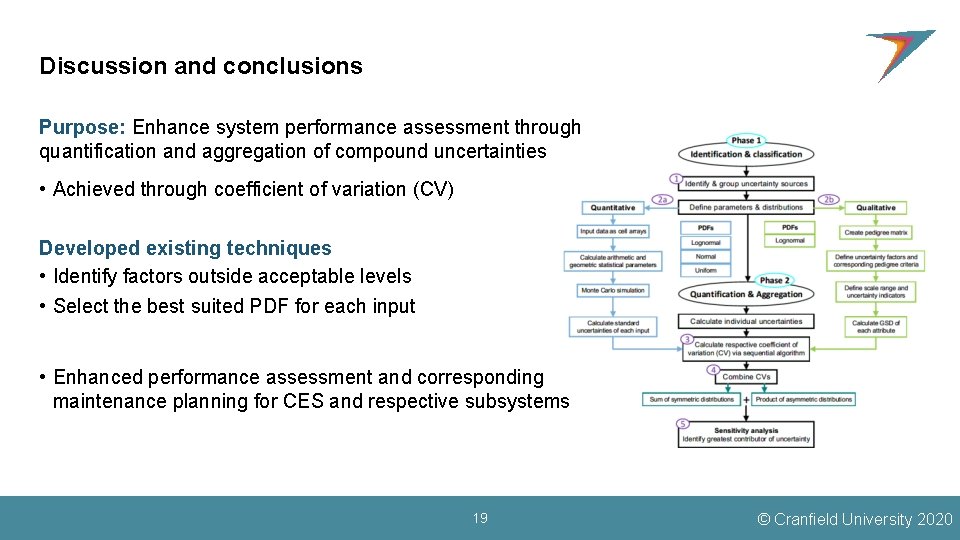 Discussion and conclusions Purpose: Enhance system performance assessment through quantification and aggregation of compound