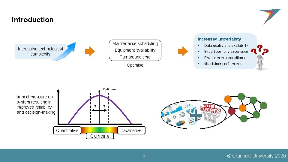 Introduction Maintenance scheduling Increasing technological complexity Increased uncertainty • Data quality and availability Equipment