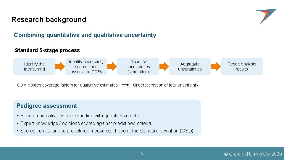Research background Combining quantitative and qualitative uncertainty Standard 5 -stage process Identify the measurand