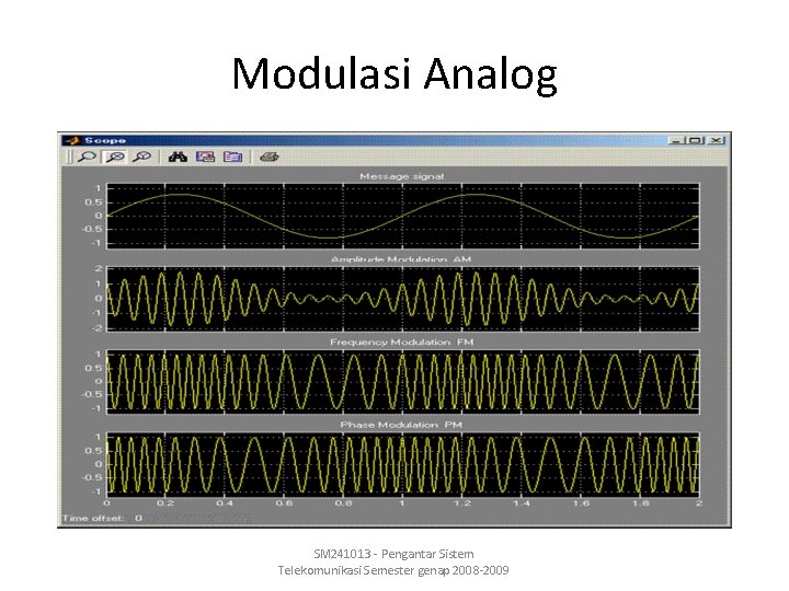 Modulasi Analog SM 241013 - Pengantar Sistem Telekomunikasi Semester genap 2008 -2009 
