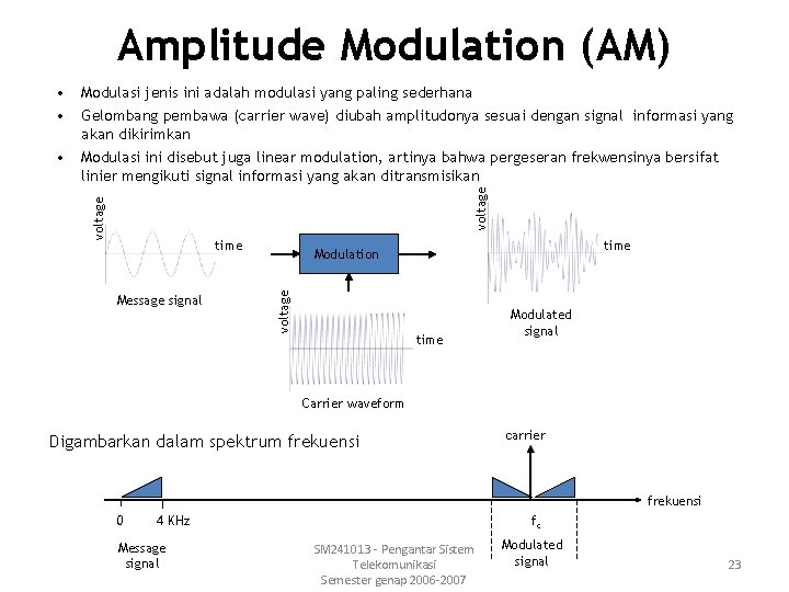 Amplitude Modulation (AM) voltage Gelombang pembawa (carrier wave) diubah amplitudonya sesuai dengan signal informasi