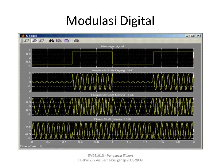 Modulasi Digital SM 241013 - Pengantar Sistem Telekomunikasi Semester genap 2008 -2009 