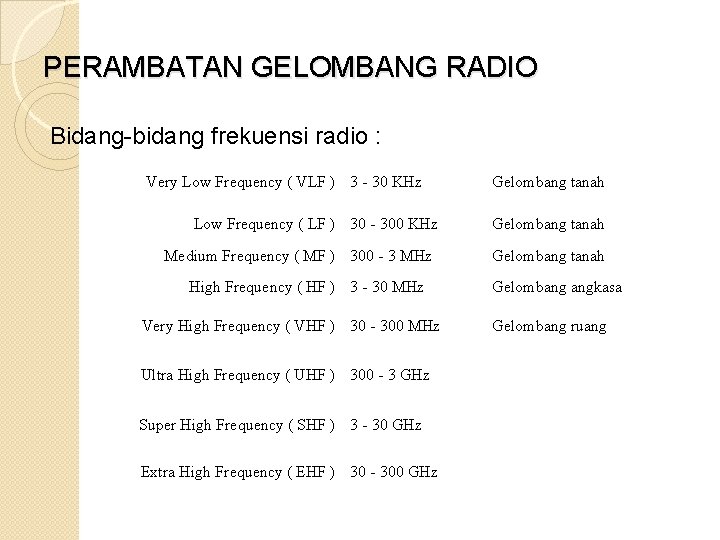 PERAMBATAN GELOMBANG RADIO Bidang-bidang frekuensi radio : Very Low Frequency ( VLF ) 3