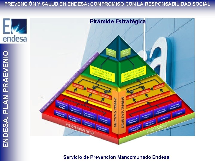 PREVENCIÓN Y SALUD EN ENDESA: COMPROMISO CON LA RESPONSABILIDAD SOCIAL ENDESA. PLAN PRAEVENIO Pirámide