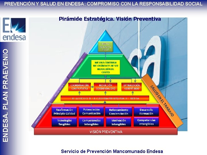 PREVENCIÓN Y SALUD EN ENDESA: COMPROMISO CON LA RESPONSABILIDAD SOCIAL ENDESA. PLAN PRAEVENIO Pirámide