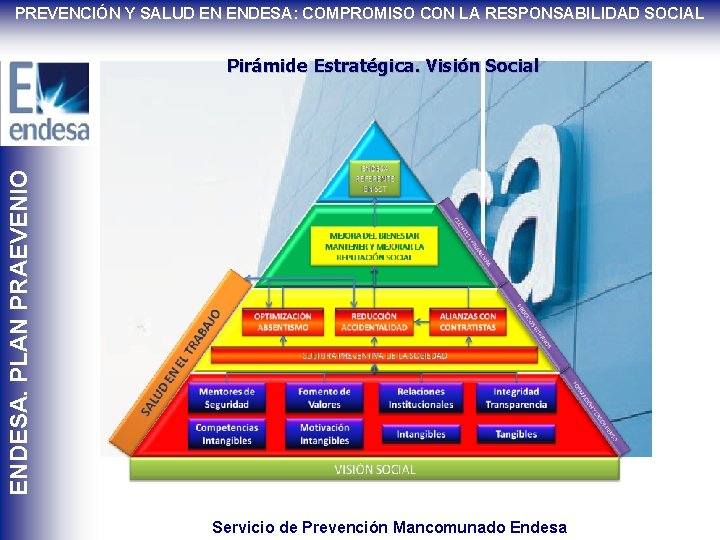 PREVENCIÓN Y SALUD EN ENDESA: COMPROMISO CON LA RESPONSABILIDAD SOCIAL ENDESA. PLAN PRAEVENIO Pirámide