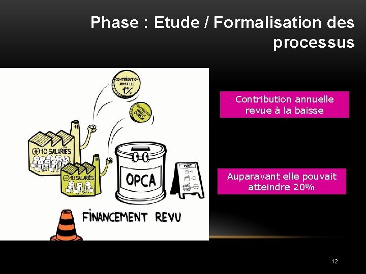 Phase : Etude / Formalisation des processus Contribution annuelle revue à la baisse Auparavant