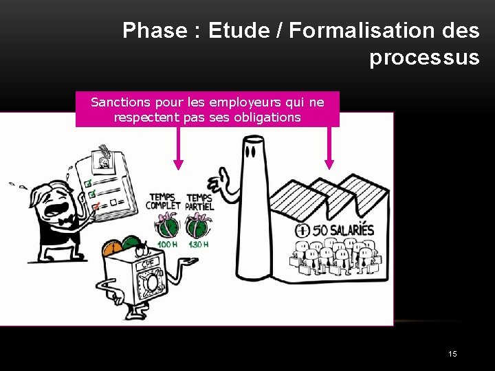 Phase : Etude / Formalisation des processus Sanctions pour les employeurs qui ne respectent