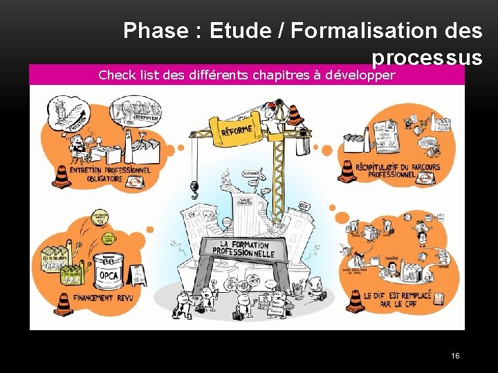 Phase : Etude / Formalisation des processus Check list des différents chapitres à développer