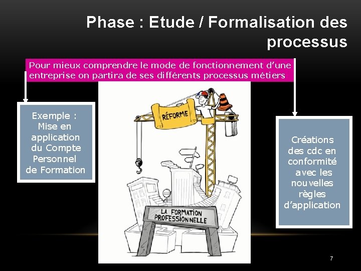 Phase : Etude / Formalisation des processus Pour mieux comprendre le mode de fonctionnement