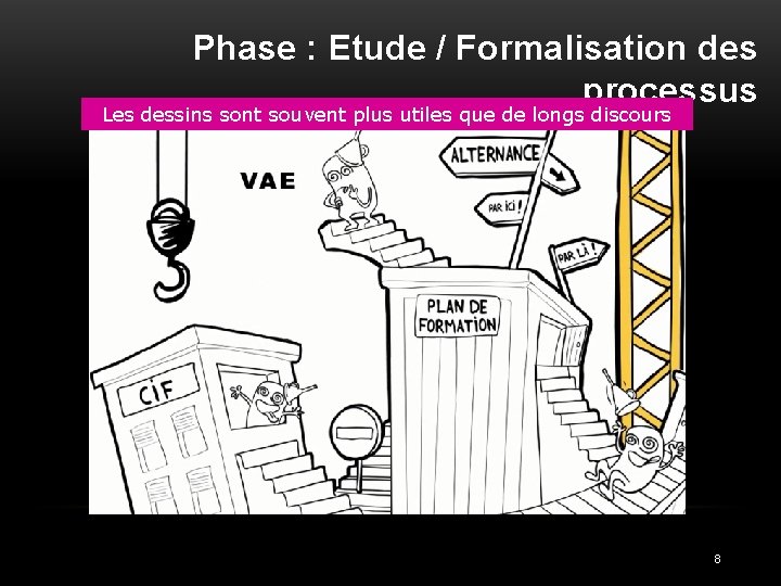 Phase : Etude / Formalisation des processus Les dessins sont souvent plus utiles que
