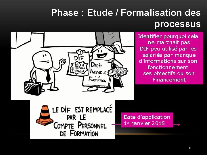 Phase : Etude / Formalisation des processus Identifier pourquoi cela ne marchait pas DIF