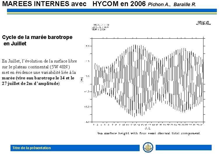 MAREES INTERNES avec HYCOM en 2006 Pichon A. , Cycle de la marée barotrope