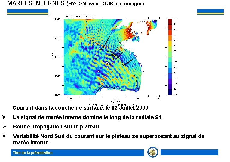 MAREES INTERNES (HYCOM avec TOUS les forçages) Courant dans la couche de surface, le